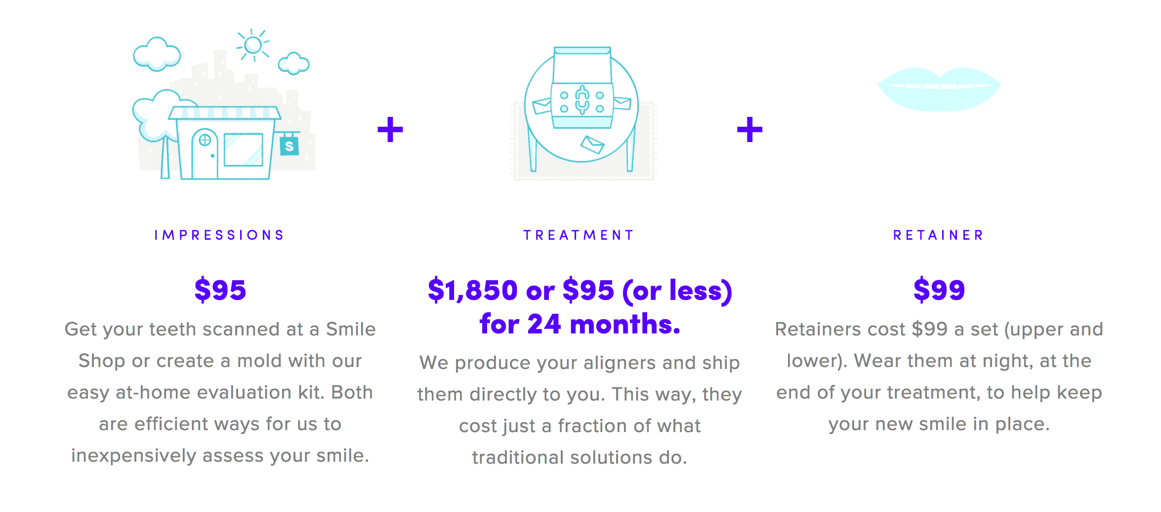 Smile Direct Club Pricing
