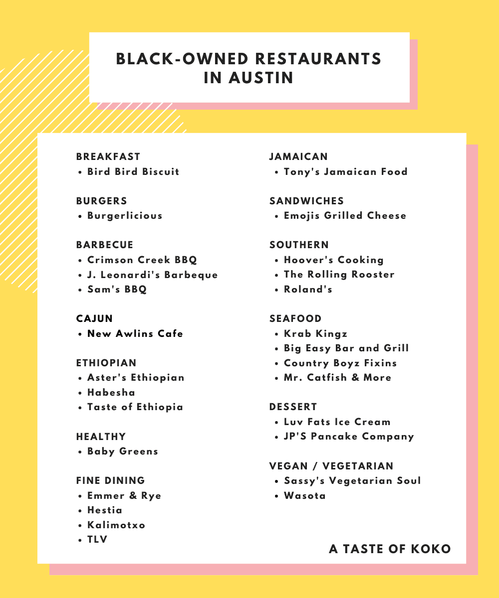 Black Owned Restaurants In Austin